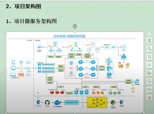 第004課 項(xiàng)目微服務(wù)架構(gòu)圖與互聯(lián)網(wǎng)數(shù)據(jù)服務(wù)解析