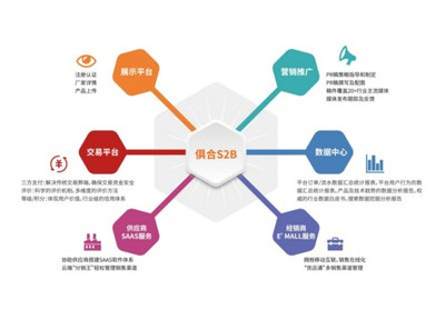 破局來襲 俱合網首推辦公家具互聯網一站式解決方案與數據服務