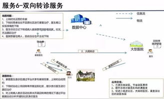 云威榜第363期 大數據解決方案賦能智慧醫療，重塑互聯網數據服務新生態